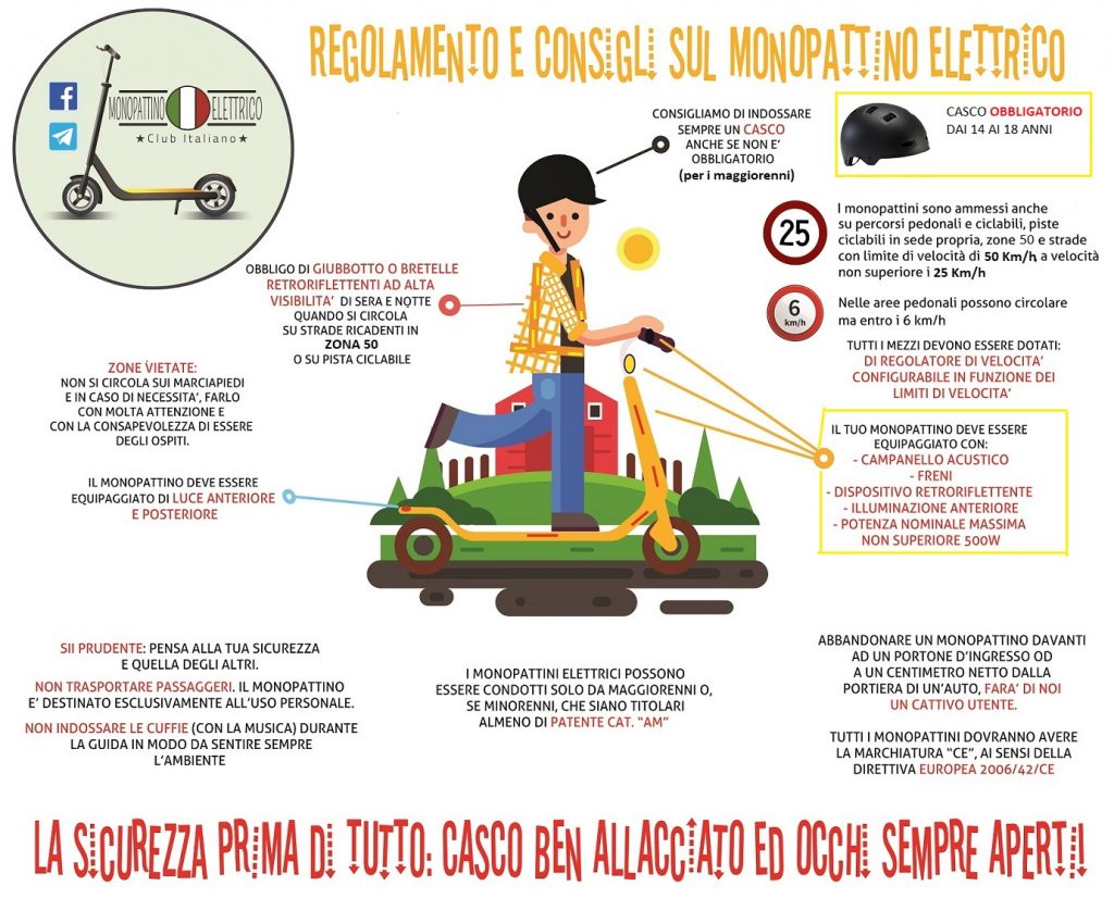 Regolamento Monopattino Elettrico_cime